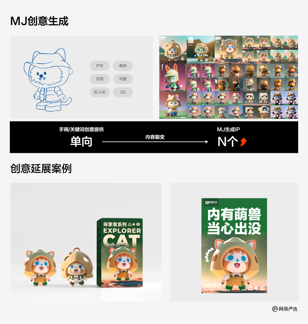 Exploring AIGC Applications in NetEase Yanxuan