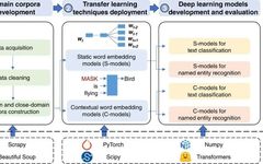 New Paper: Domain-Specific Corpus and Pre-trained Models for NLP in Architecture