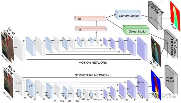 Applications of Deep Learning in 3D Environment Reconstruction