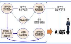 How Knowledge Graphs Assist University Teachers in Teaching Design
