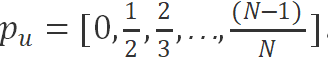 Shanghai Jiao Tong University: Accelerating LSTM Training Based on Approximate Random Dropout