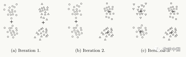 Top Ten Classic Data Mining Algorithms: K-means