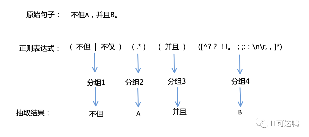 Introduction to NLP: Rule-Based Chinese Composite Event Extraction with Python Source Code