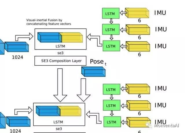 A Brief Overview of Deep Learning and SLAM in 10 Minutes