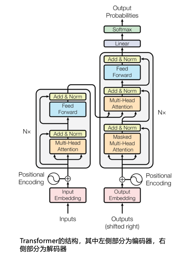 What Are Large Language Models? AIGC Explained for Everyone