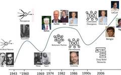 Understanding Deep Learning: A Comprehensive Guide