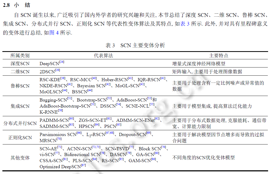 Research Progress on Stochastic Configuration Networks