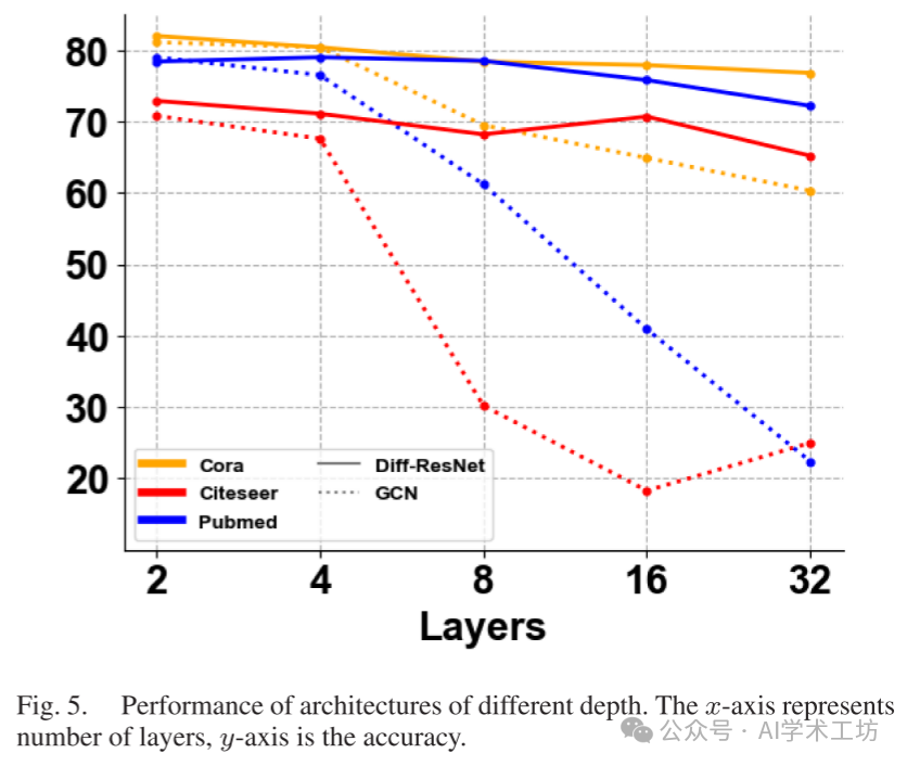 Diffusion Mechanism in Residual Neural Networks: Theory and Applications