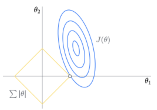 Comprehensive Summary of Machine Learning Basics