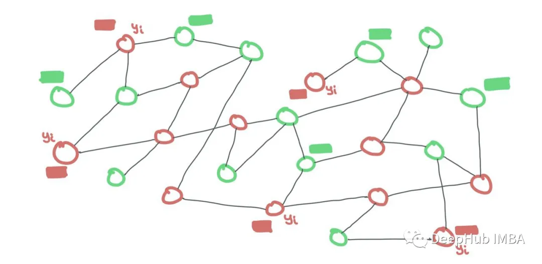 Mathematical Principles of Graph Neural Networks