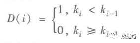 Practical Data Mining: Automatic Identification of Electricity Theft Using LM Neural Network