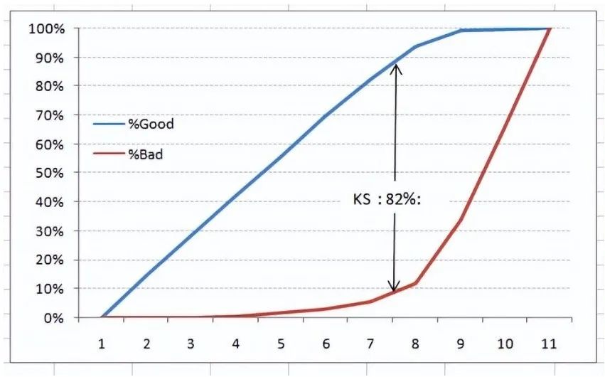 12 Essential Machine Learning Model Evaluation Metrics