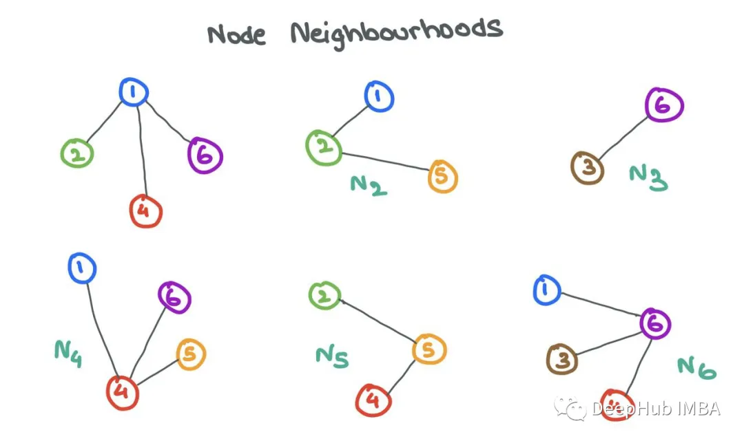 Mathematical Principles of Graph Neural Networks