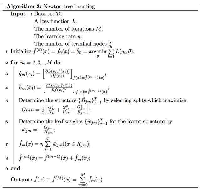 Why Does XGBoost Excel in Machine Learning Competitions?