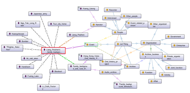 Interactive Teaching and Learning: Knowledge Graph Construction and Simulation Platform