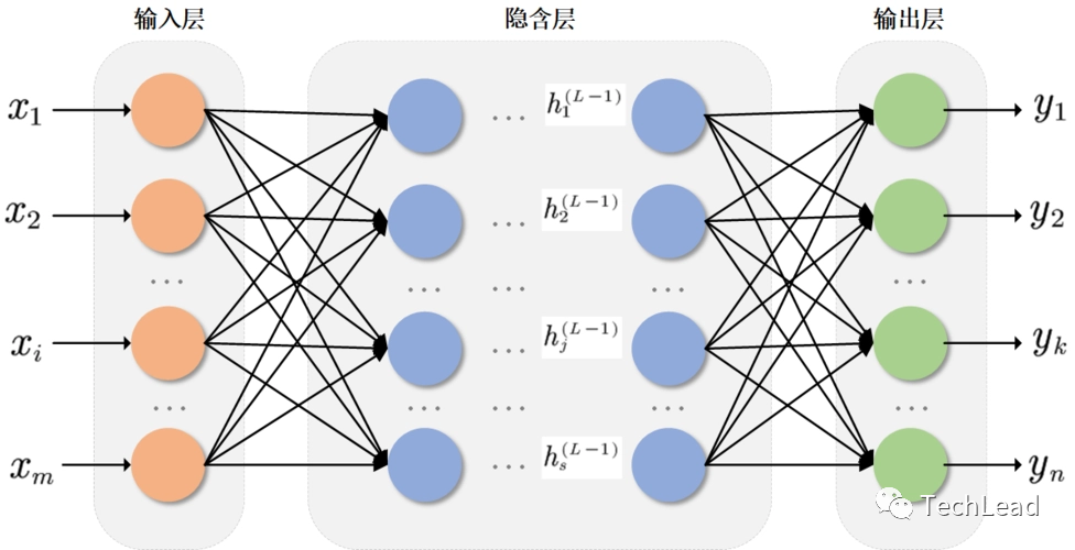 Weaving Artificial Intelligence: Overview of Machine Learning Development and Key Technologies