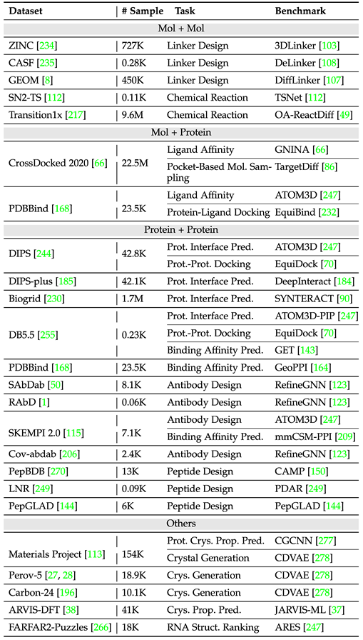 The Cornerstone of AI4Science: Comprehensive Review of Geometric Graph Neural Networks