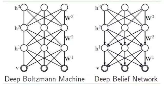 Deep Learning Quick Start Guide