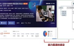 Best Practices in Medical Education Digitalization Based on Knowledge Graphs and Virtual Simulation