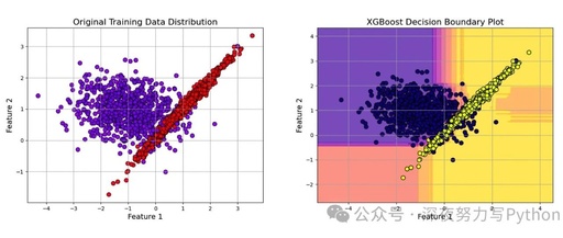 Breakthrough XGBoost: A Crazy Combination With KNN Classification!