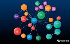 Common Application Scenarios and Logic of Educational Knowledge Graphs
