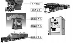 Overview of Digitalization in Forging Production Lines