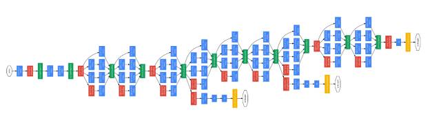 Understanding Deep Learning: A Comprehensive Guide