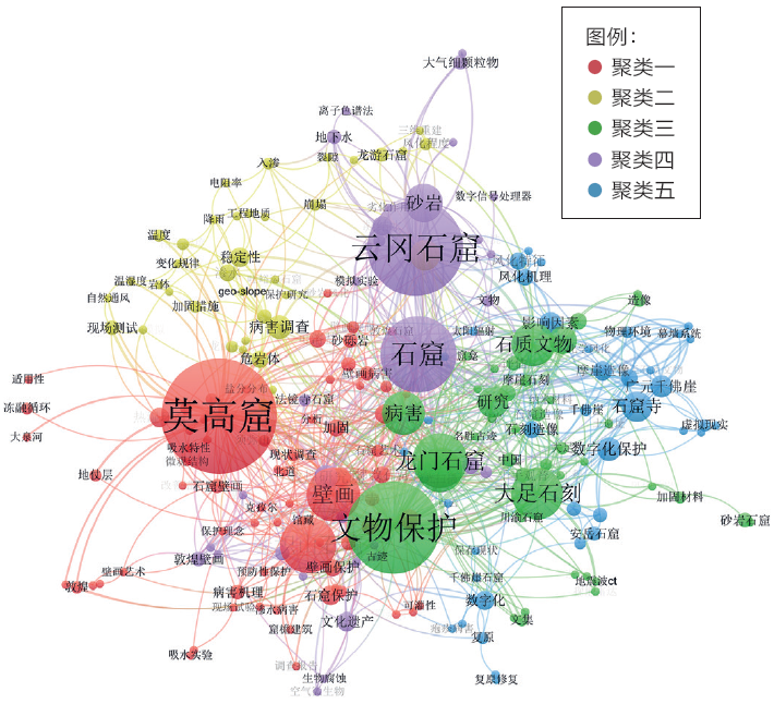 Characterization Analysis of the Knowledge Graph on Chinese Grottoes Research