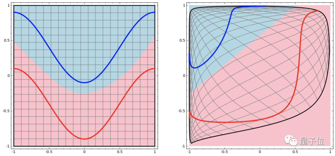XGBoost: Gradient Boosting Outperforms Deep Learning in Kaggle Competitions