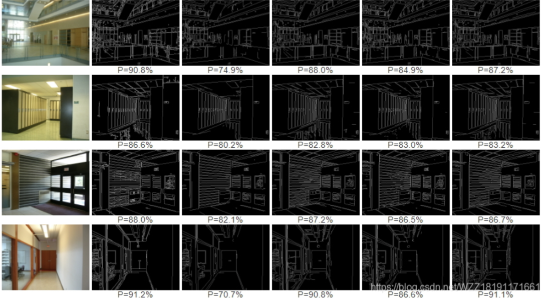 Comprehensive Summary of 8 Common Line Detection Algorithms