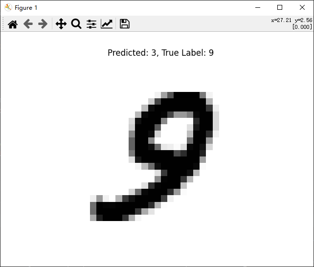 Handwritten Digit Recognition Using Python TensorFlow