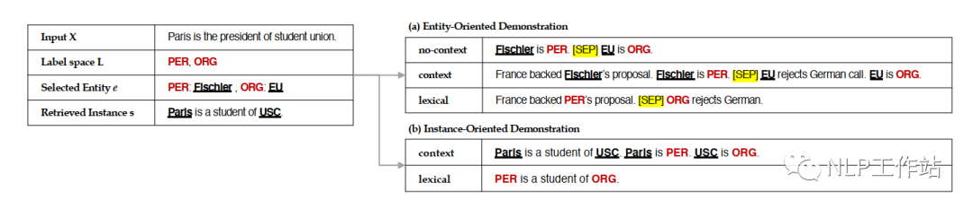 Application of Prompt in NER Scenarios