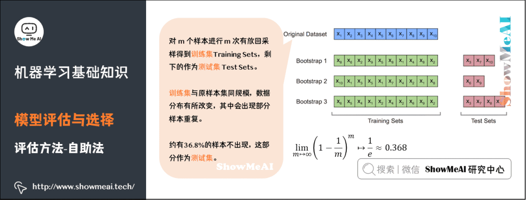 Illustration of 72 Basic Machine Learning Concepts