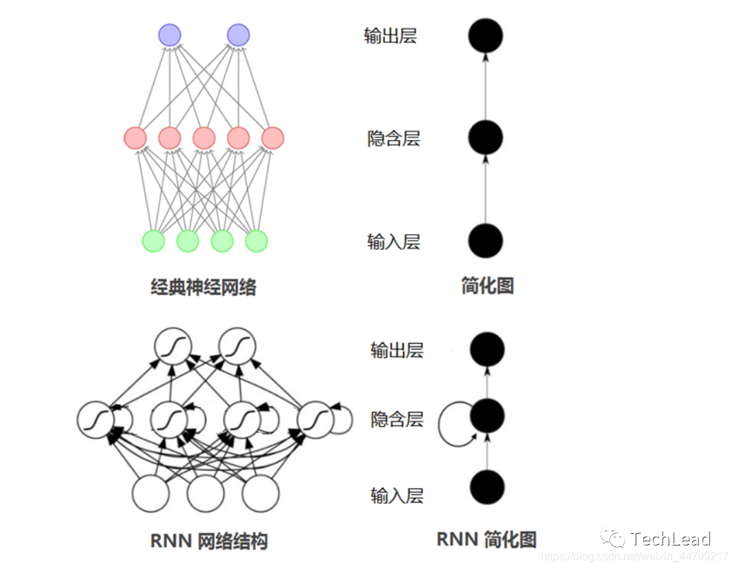 Weaving Artificial Intelligence: Overview of Machine Learning Development and Key Technologies