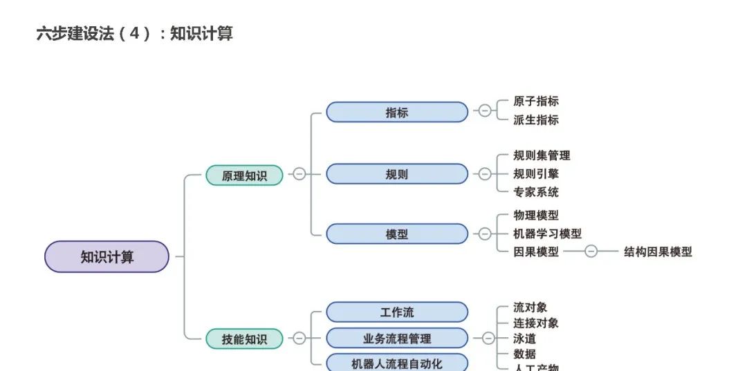 Summary of Knowledge Graph Construction Methods