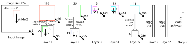 Understanding Deep Learning: A Comprehensive Guide