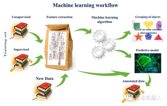 What Is Machine Learning?