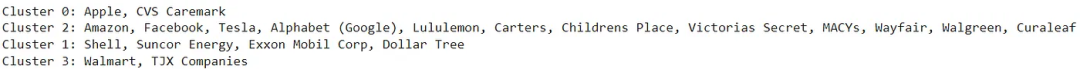 Four Machine Learning Clustering Methods Based On Correlation