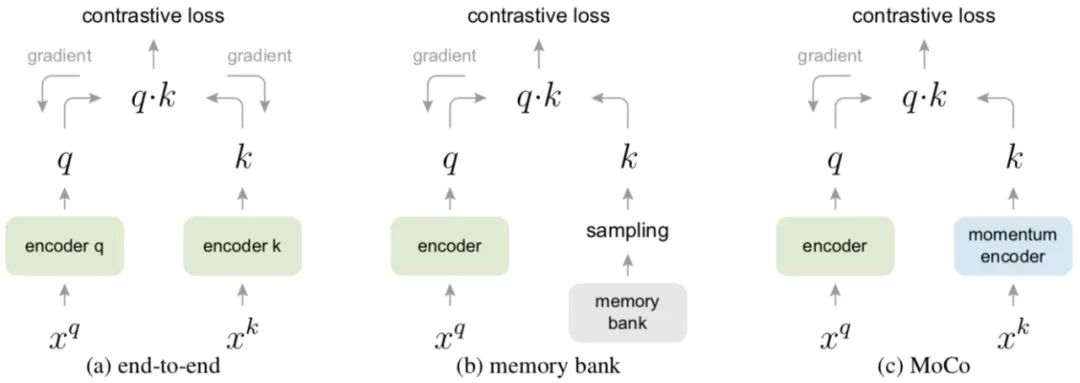 An Overview of Self-Supervised Learning and End-to-End Autonomous Driving
