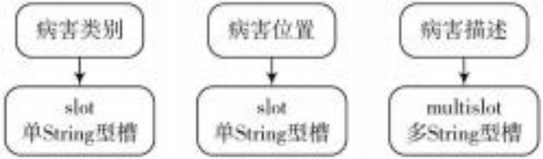 Design and Implementation of Intelligent Decision Expert System in Bridge Monitoring