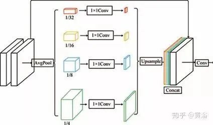 Overview of Deep Learning Applications in Image Processing