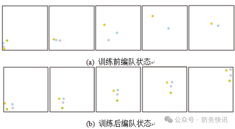 Multi-Agent Formation Control Based on Deep Reinforcement Learning