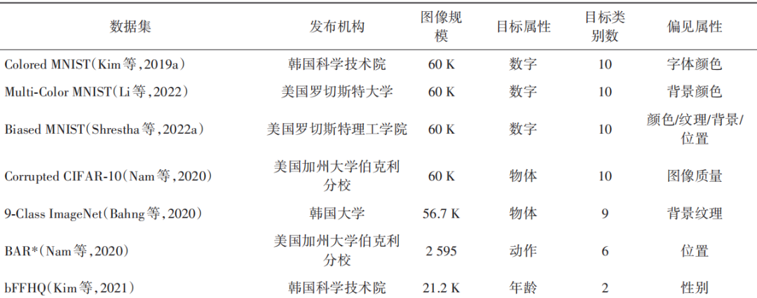 Advancements in Fairness Research for Image Recognition