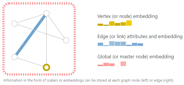 Graph Neural Networks: An Overview