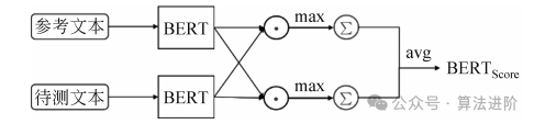 Comprehensive Summary of Large Language Model Evaluation Methods