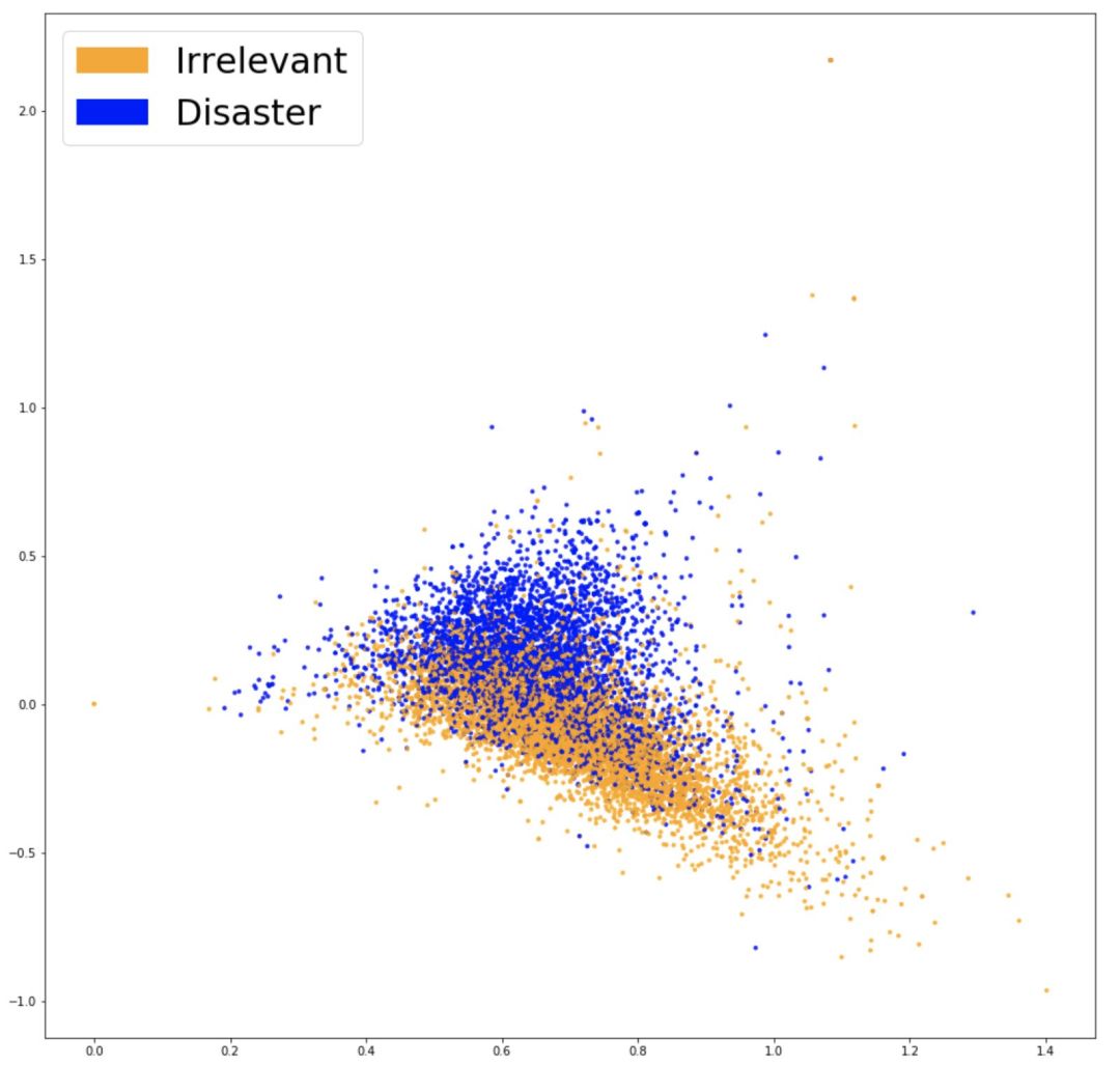 A Guide to Solve 90% of Natural Language Processing Problems