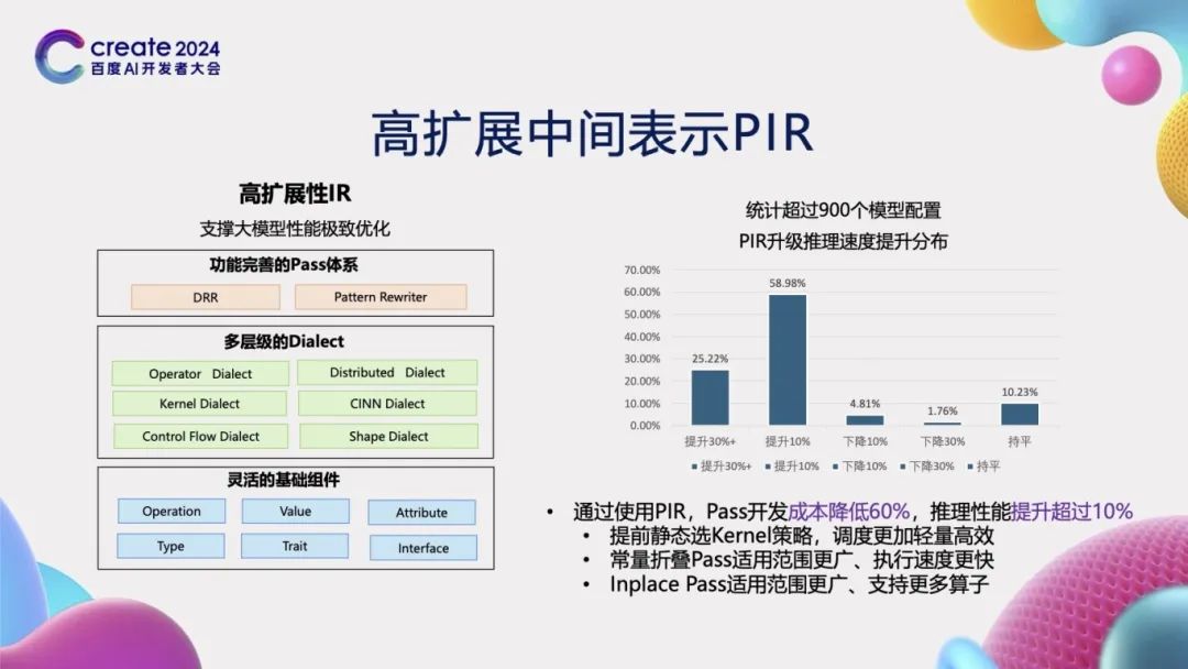 Evolution of PaddlePaddle Framework Architecture and Core Technologies