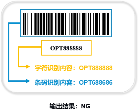 OPT Smart Code Reader with Deep Learning OCR Technology