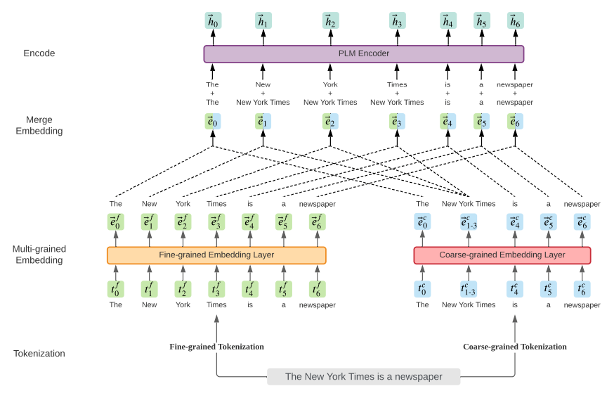 A Comprehensive Overview of Named Entity Recognition (NER)