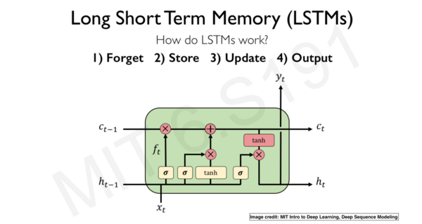 A Brief History of Deep Learning Over 60 Years